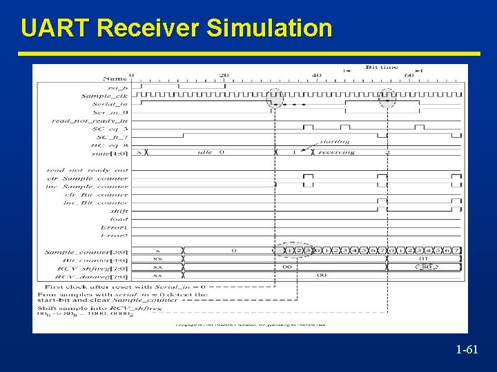 UART Receiver Simulation 1 -61 