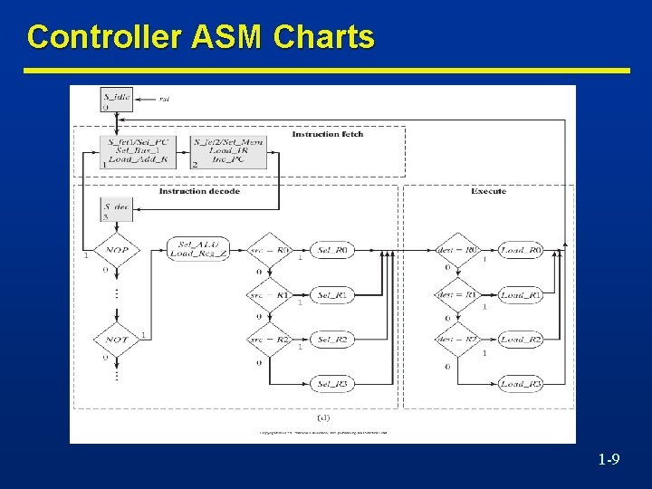 Controller ASM Charts 1 -9 