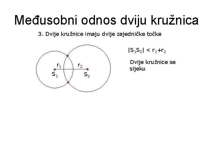 Međusobni odnos dviju kružnica 3. Dvije kružnice imaju dvije zajedničke točke |S 1 S