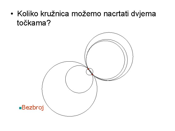  • Koliko kružnica možemo nacrtati dvjema točkama? Bezbroj n 