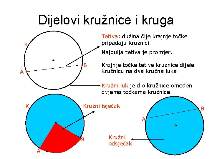 Dijelovi kružnice i kruga Tetiva: dužina čije krajnje točke pripadaju kružnici k Najdulja tetiva