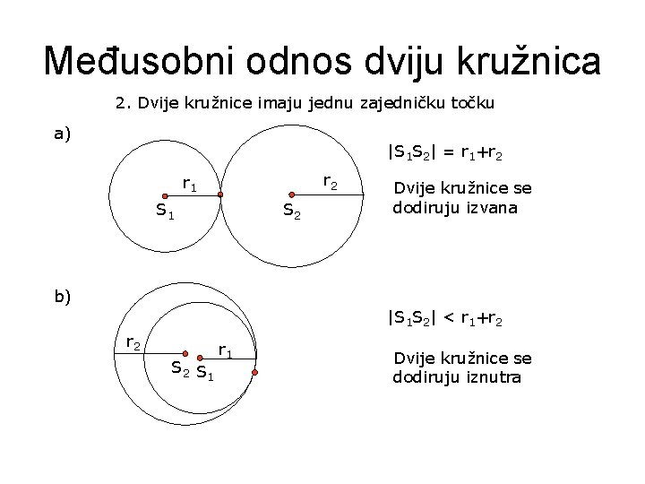 Međusobni odnos dviju kružnica 2. Dvije kružnice imaju jednu zajedničku točku a) |S 1