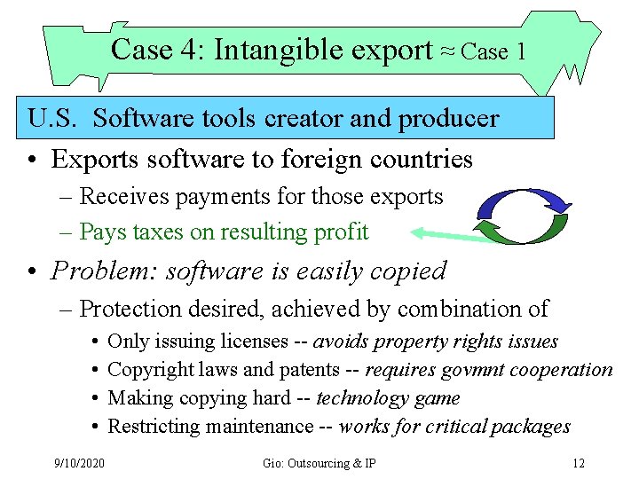Tax Consequences from Offshoring Intellectual Property Thinking points