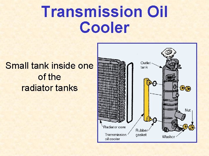 Transmission Oil Cooler Small tank inside one of the radiator tanks 