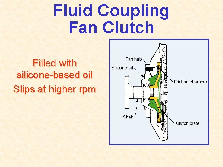 Fluid Coupling Fan Clutch Filled with silicone-based oil Slips at higher rpm 