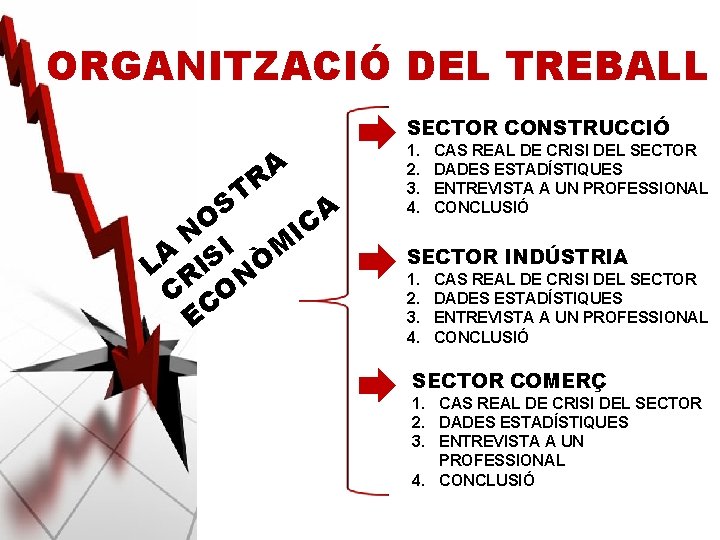 ORGANITZACIÓ DEL TREBALL SECTOR CONSTRUCCIÓ A R T S A O C N I