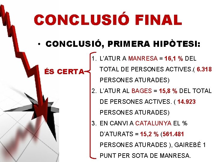 CONCLUSIÓ FINAL • CONCLUSIÓ, PRIMERA HIPÒTESI: 1. L’ATUR A MANRESA = 16, 1 %