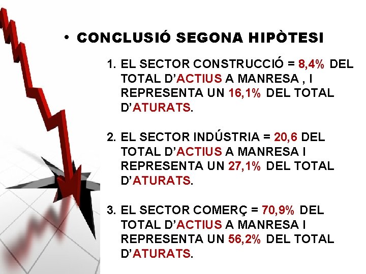  • CONCLUSIÓ SEGONA HIPÒTESI 1. EL SECTOR CONSTRUCCIÓ = 8, 4% DEL TOTAL