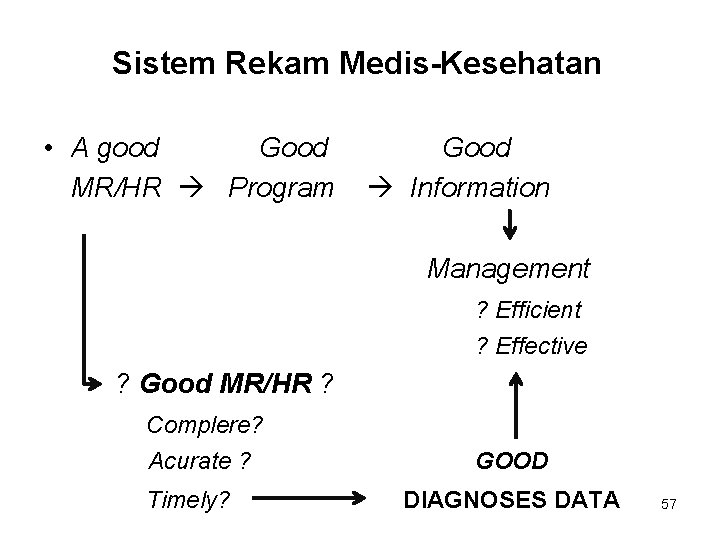 Sistem Rekam Medis-Kesehatan • A good Good MR/HR Program Good Information Management ? Efficient