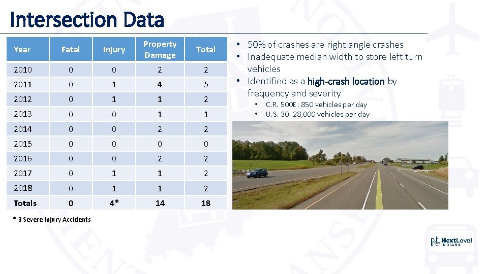 Intersection Data Year Fatal Injury Property Damage Total 2010 0 0 2 2 2011