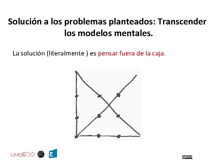 Solución a los problemas planteados: Transcender los modelos mentales. La solución (literalmente ) es