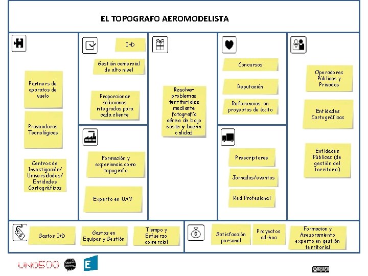 ael EL TOPOGRAFO AEROMODELISTA I+D Gestión comercial de alto nivel Partners de aparatos de