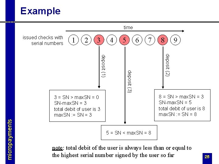 Example time issued checks with serial numbers 1 2 3 4 5 6 7