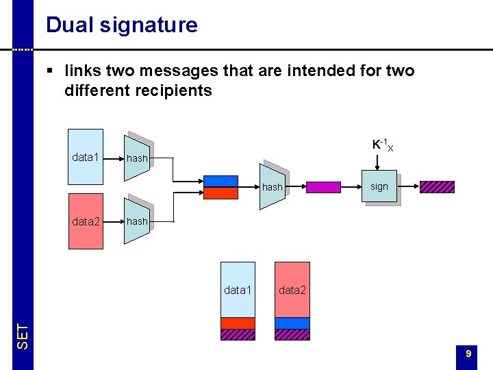 Dual signature § links two messages that are intended for two different recipients data