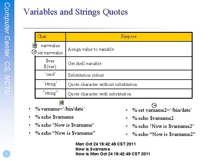Computer Center, CS, NCTU Variables and Strings Quotes Char. var=value Assign value to variable