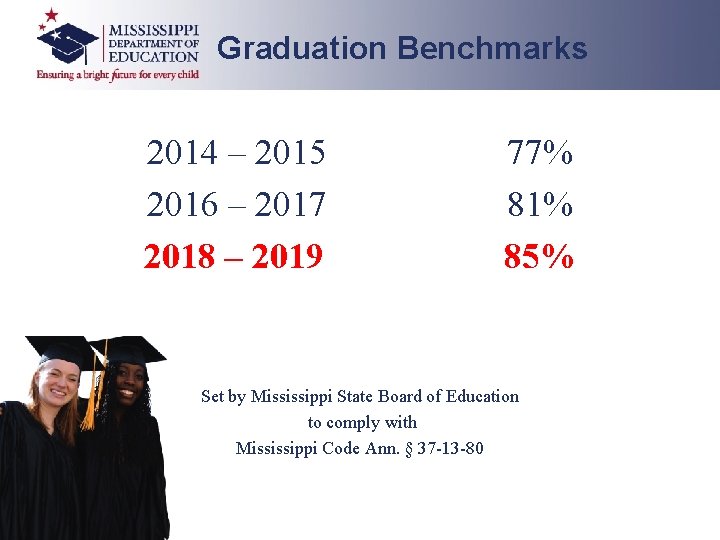 Graduation Benchmarks 2014 – 2015 2016 – 2017 2018 – 2019 77% 81% 85%