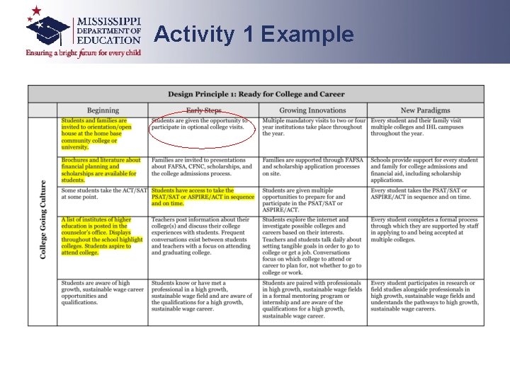 Activity 1 Example 