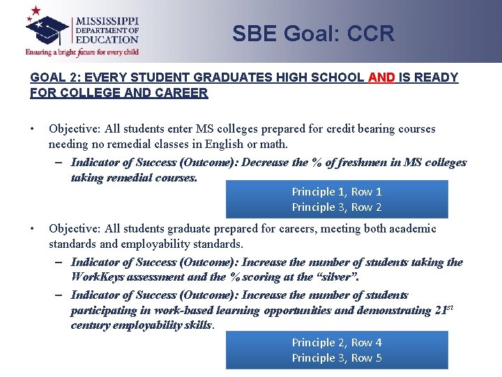 SBE Goal: CCR GOAL 2: EVERY STUDENT GRADUATES HIGH SCHOOL AND IS READY FOR