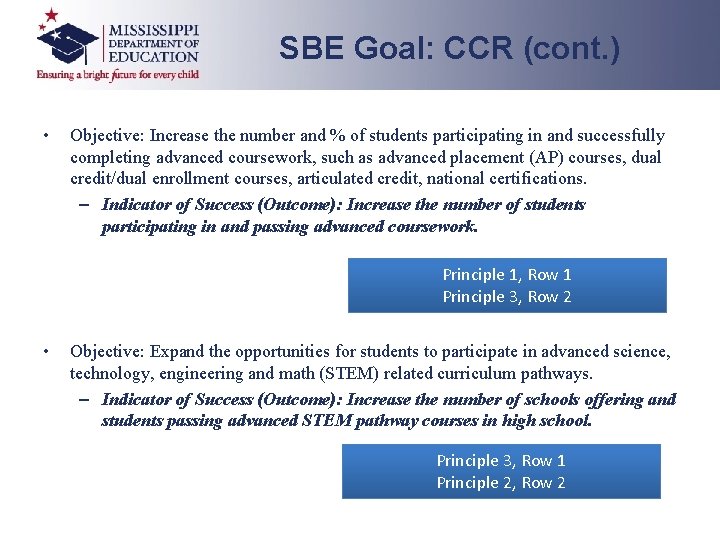 SBE Goal: CCR (cont. ) • Objective: Increase the number and % of students