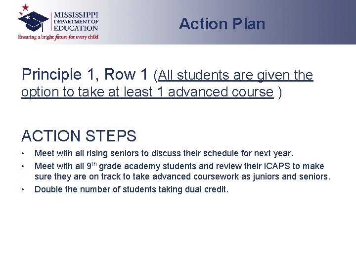 Action Plan Principle 1, Row 1 (All students are given the option to take