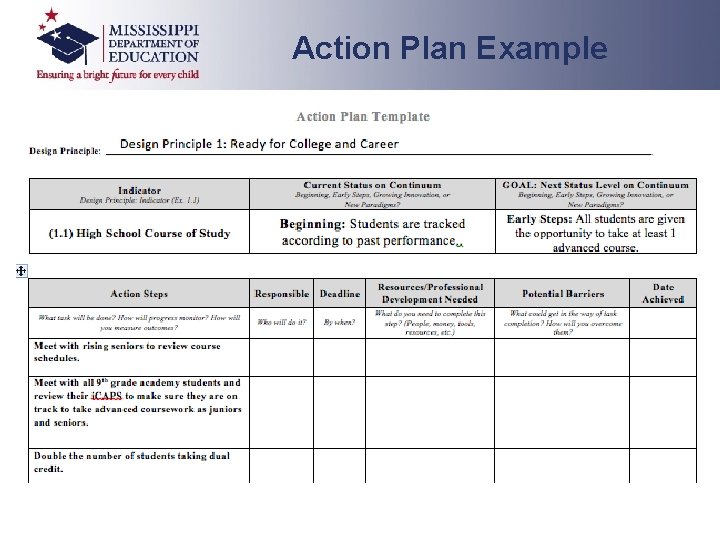 Action Plan Example 