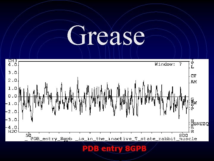 Grease PDB entry 8 GPB 