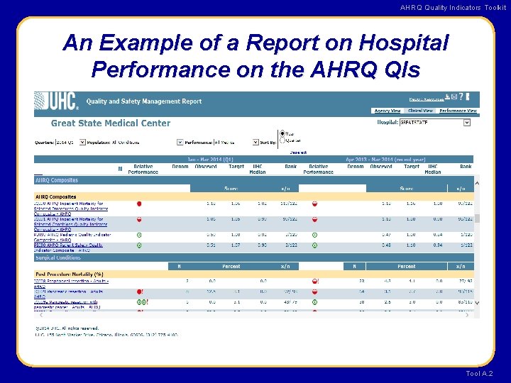 AHRQ Quality Indicators Toolkit An Example of a Report on Hospital Performance on the