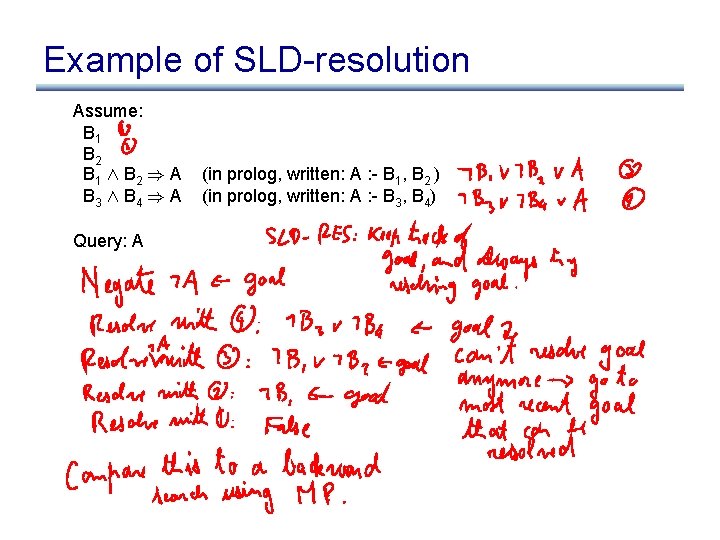 Example of SLD-resolution Assume: B 1 B 2 B 1 Æ B 2 )