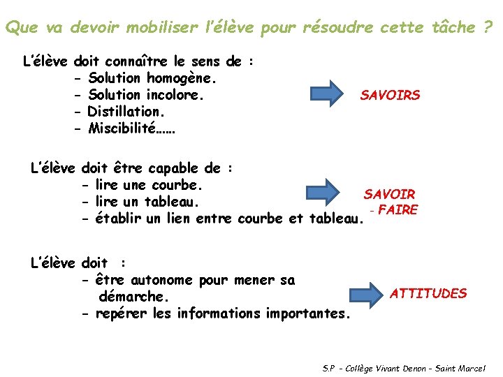 Que va devoir mobiliser l’élève pour résoudre cette tâche ? L’élève doit connaître le