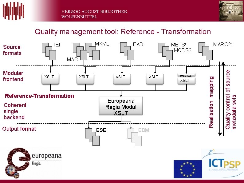 Quality management tool: Reference - Transformation Source formats MXML TEI EAD METS/ MODS? MARC