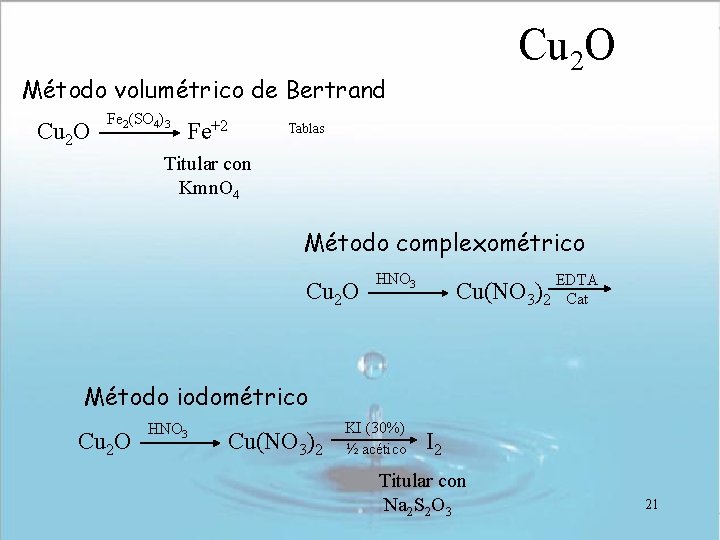 Cu 2 O Método volumétrico de Bertrand Cu 2 O Fe 2(SO 4)3 Fe+2 Cu 2 O Método volumétrico de Bertrand Cu 2 O Fe 2(SO 4)3 Fe+2