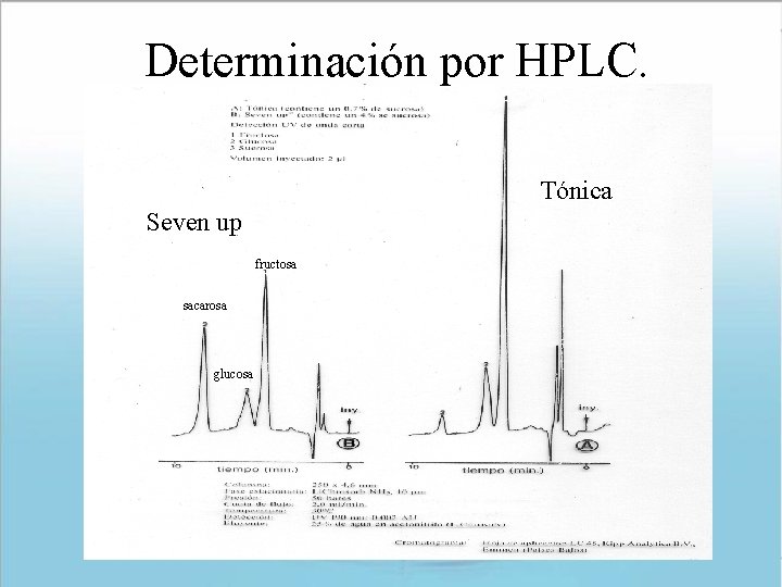 Determinación por HPLC. Tónica Seven up fructosa sacarosa glucosa Determinación por HPLC. Tónica Seven up fructosa sacarosa glucosa