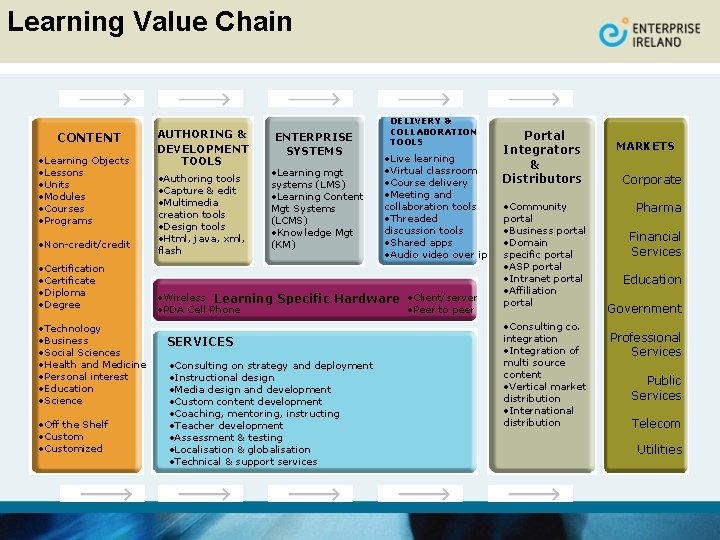 Learning Value Chain CONTENT • Learning Objects • Lessons • Units • Modules •