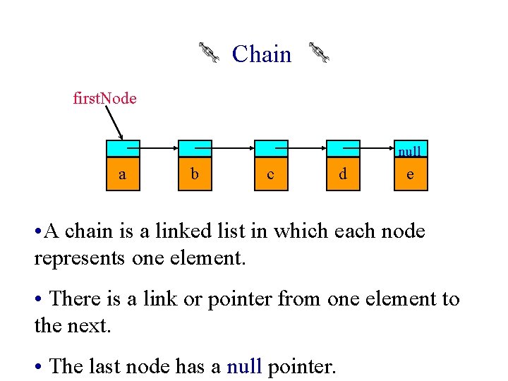Chain first. Node null a b c d e • A chain is a