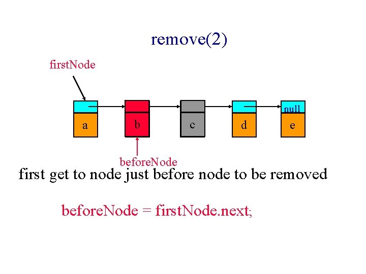 remove(2) first. Node a b c null c d before. Node e first get