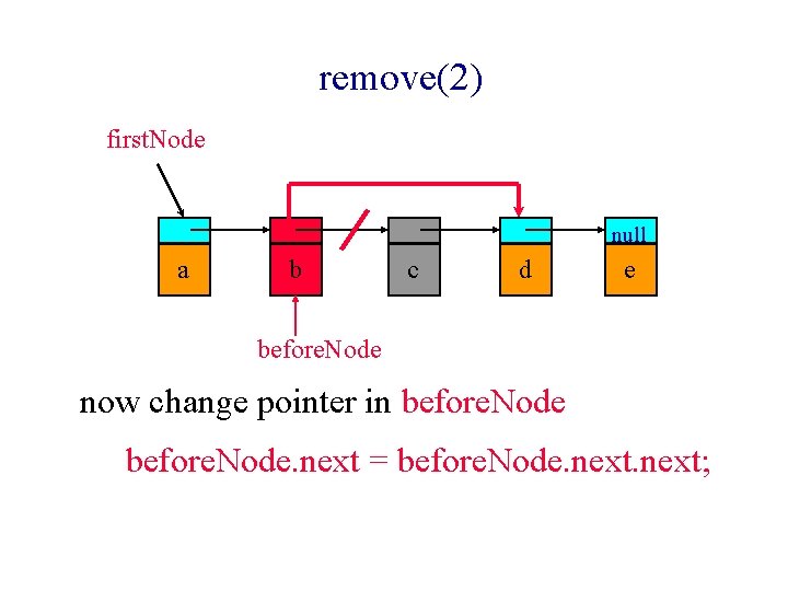 remove(2) first. Node null a b c d e before. Node now change pointer