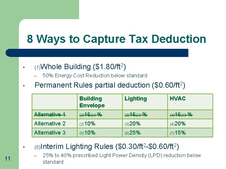 8 Ways to Capture Tax Deduction • (1)Whole Building ($1. 80/ft 2) – •