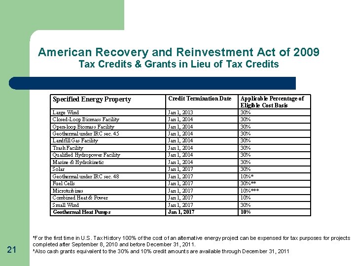 American Recovery and Reinvestment Act of 2009 Tax Credits & Grants in Lieu of