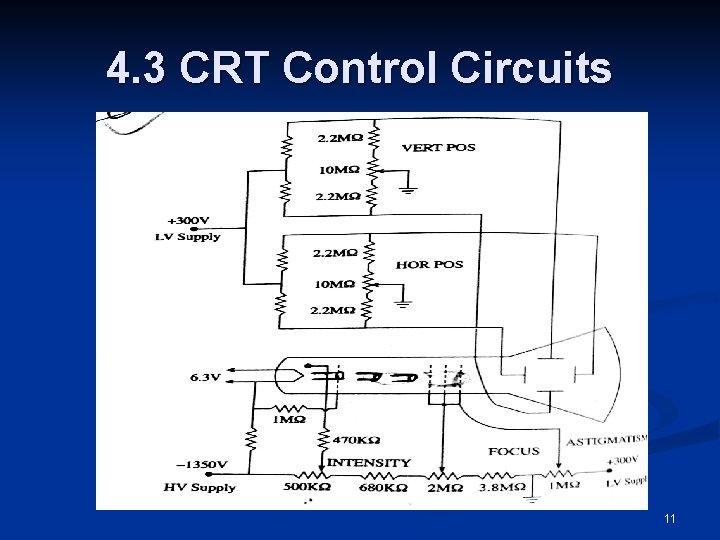 4. 3 CRT Control Circuits 11 
