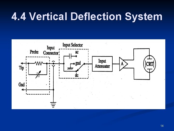 4. 4 Vertical Deflection System 14 