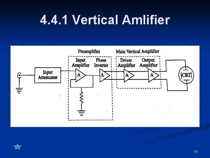 4. 4. 1 Vertical Amlifier 15 