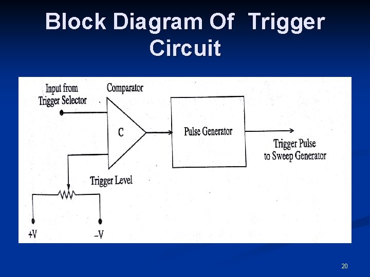 Block Diagram Of Trigger Circuit 20 