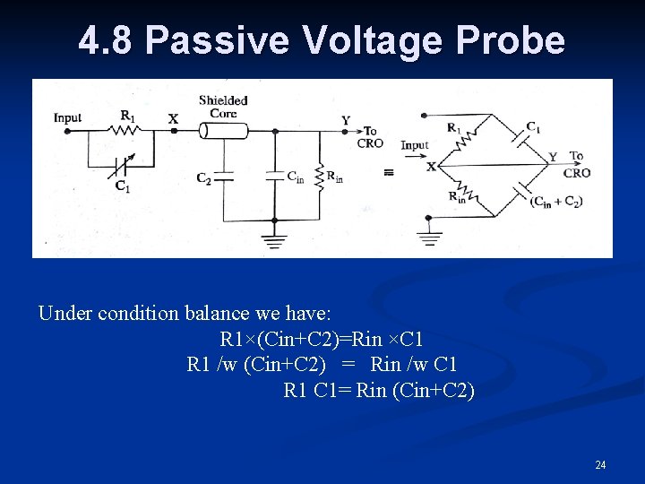 4. 8 Passive Voltage Probe Under condition balance we have: R 1×(Cin+C 2)=Rin ×C
