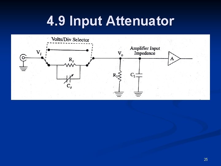 4. 9 Input Attenuator 25 