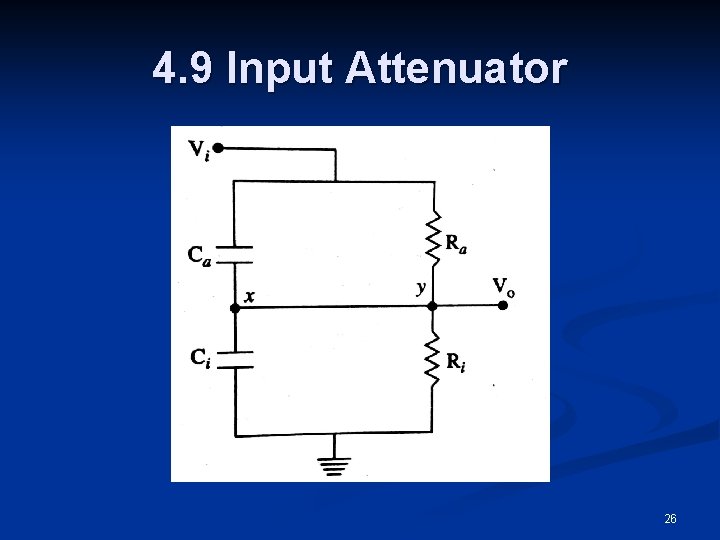 4. 9 Input Attenuator 26 