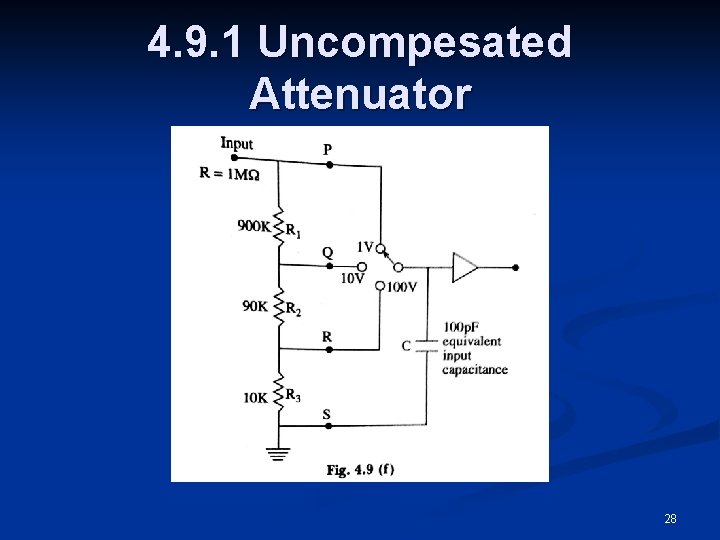 4. 9. 1 Uncompesated Attenuator 28 