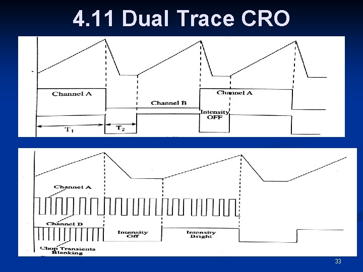 4. 11 Dual Trace CRO 33 