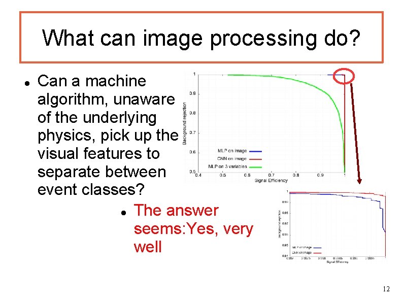 What can image processing do? Can a machine algorithm, unaware of the underlying physics,