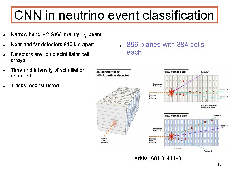 CNN in neutrino event classification Narrow band ~ 2 Ge. V (mainly) nm beam CNN in neutrino event classification Narrow band ~ 2 Ge. V (mainly) nm beam