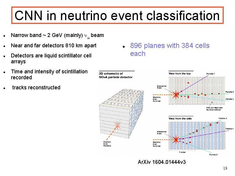 CNN in neutrino event classification Narrow band ~ 2 Ge. V (mainly) nm beam